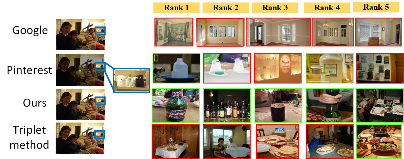 Image retrieval with similar object detection and local similarity to detected objects